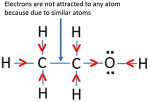how electrons are attracted in bonds in CH3CH2OH